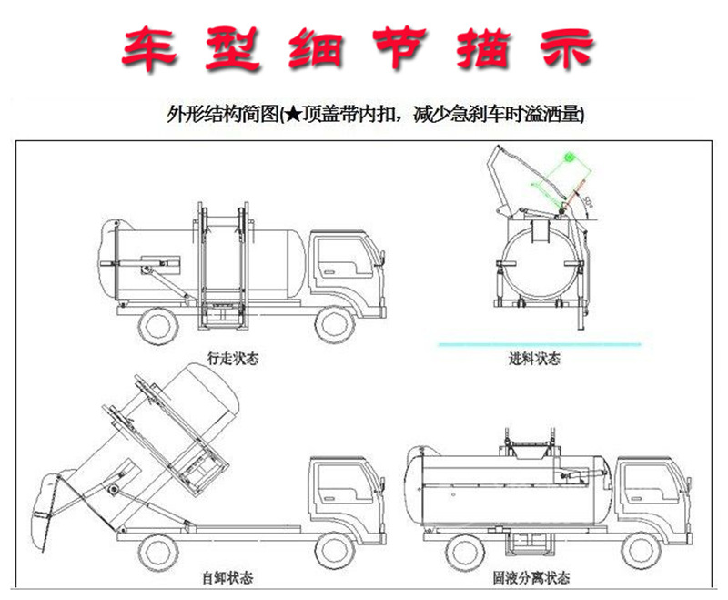 東風(fēng)大多利卡（6方）餐廚垃..(圖4)