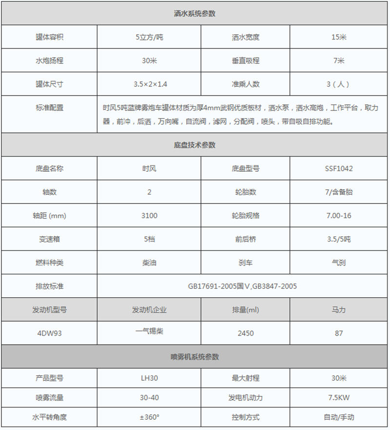 時風5噸抑塵車配置