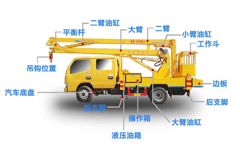 高空作業(yè)車指南