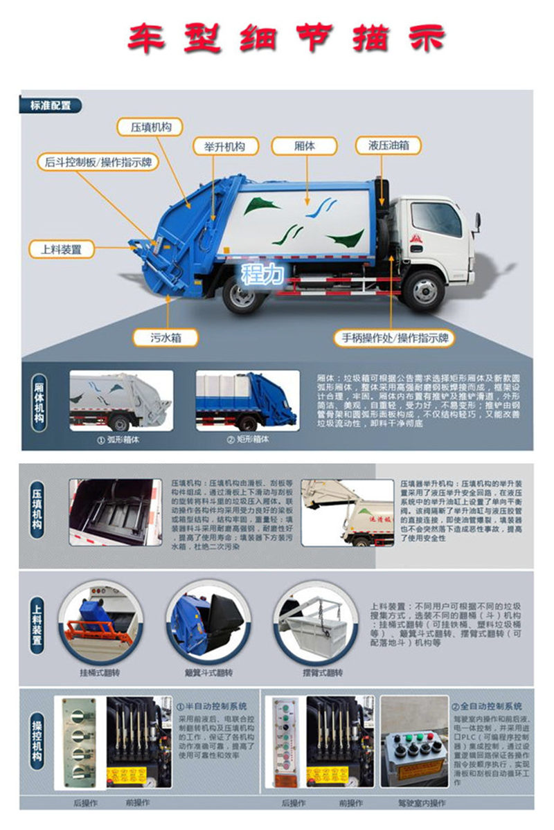 國六東風(fēng)多利卡6方壓縮垃圾車