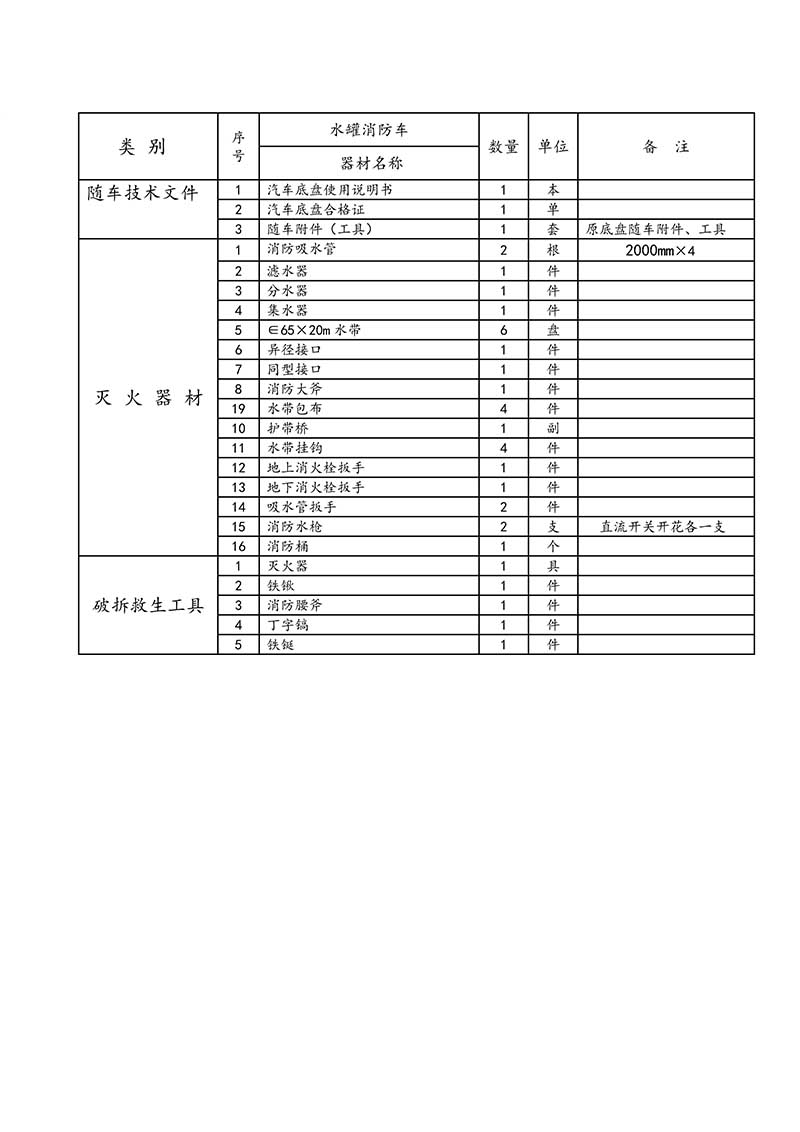 東風小多利卡3方小型水罐消防車(圖5)